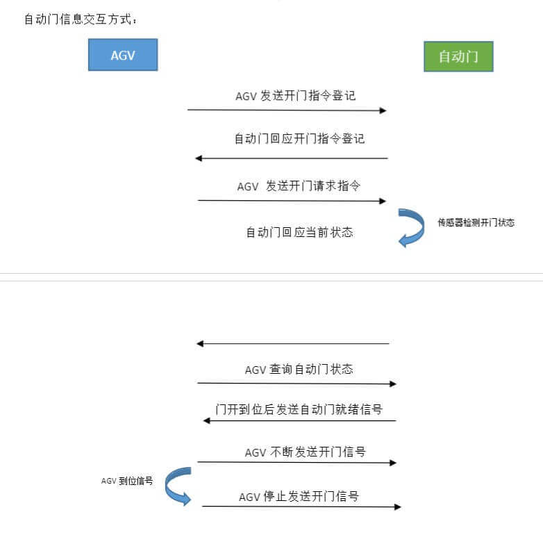 镇江快速门电机维修|宝久电机更换与升级插图1 镇江快速门电机维修|宝久电机更换与升级插图1