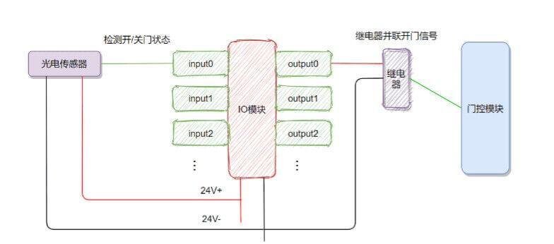 镇江快速门电机维修|宝久电机更换与升级插图3 镇江快速门电机维修|宝久电机更换与升级插图3